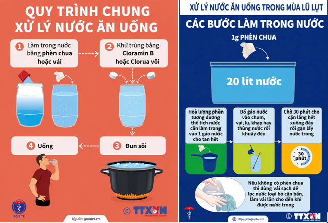 Bệnh viện Công an thành phố: Hướng dẫn xử lý nước hộ gia đình bằng biện pháp đơn giản